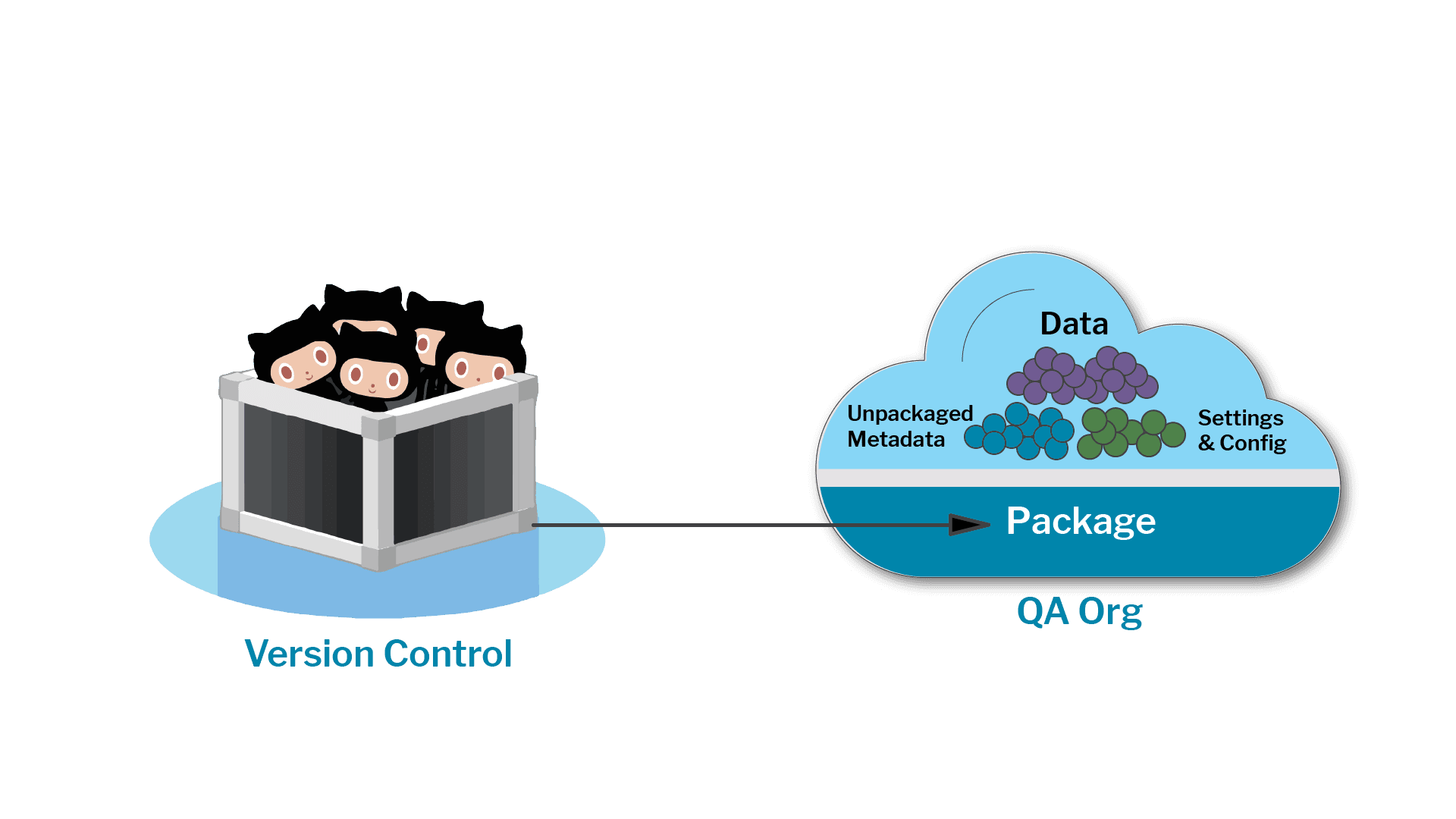 A Product is More Than a Package