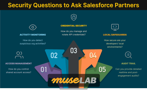 5 Critical Security Questions to Ask Your SI Partner