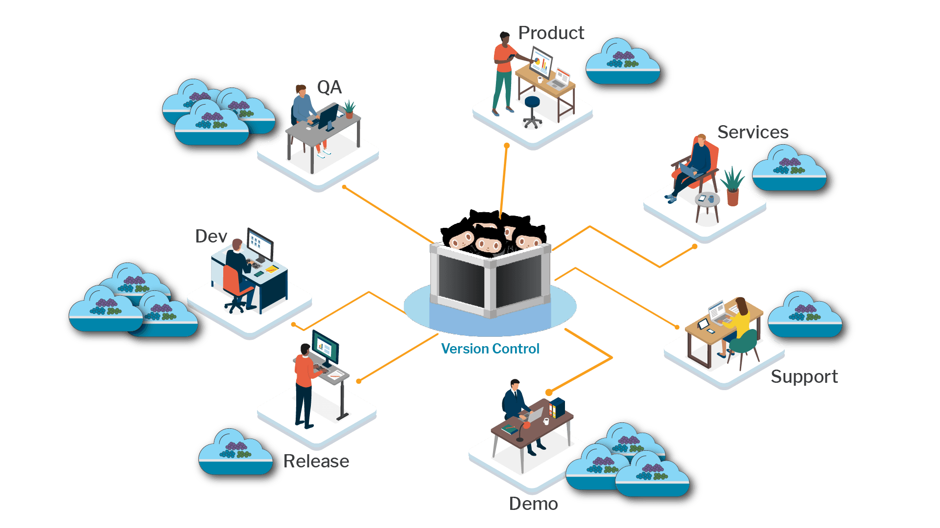 Starting from Scratch