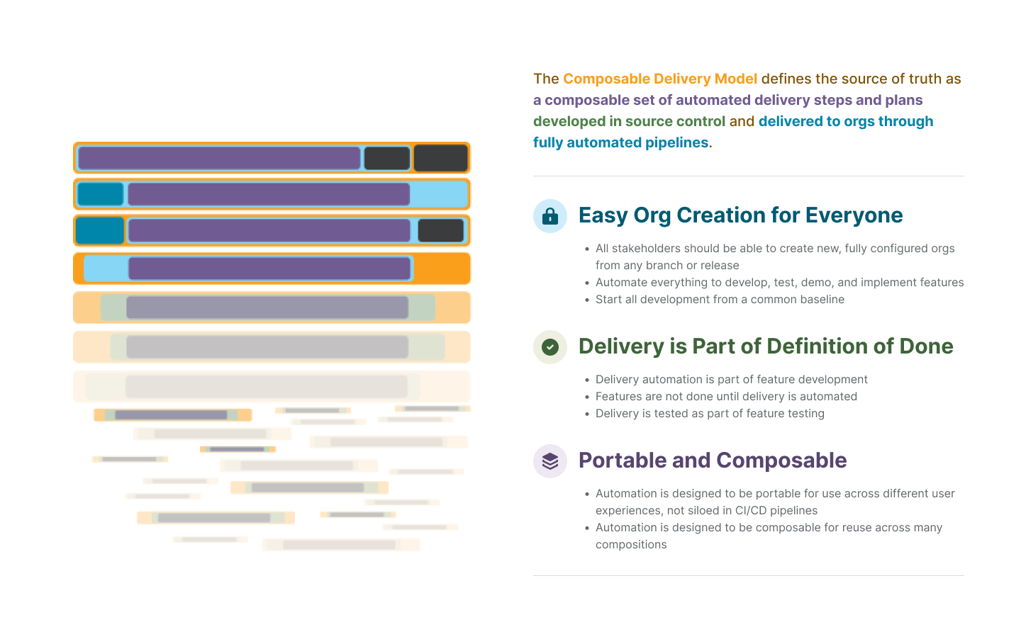 Composable Delivery Model - Definition