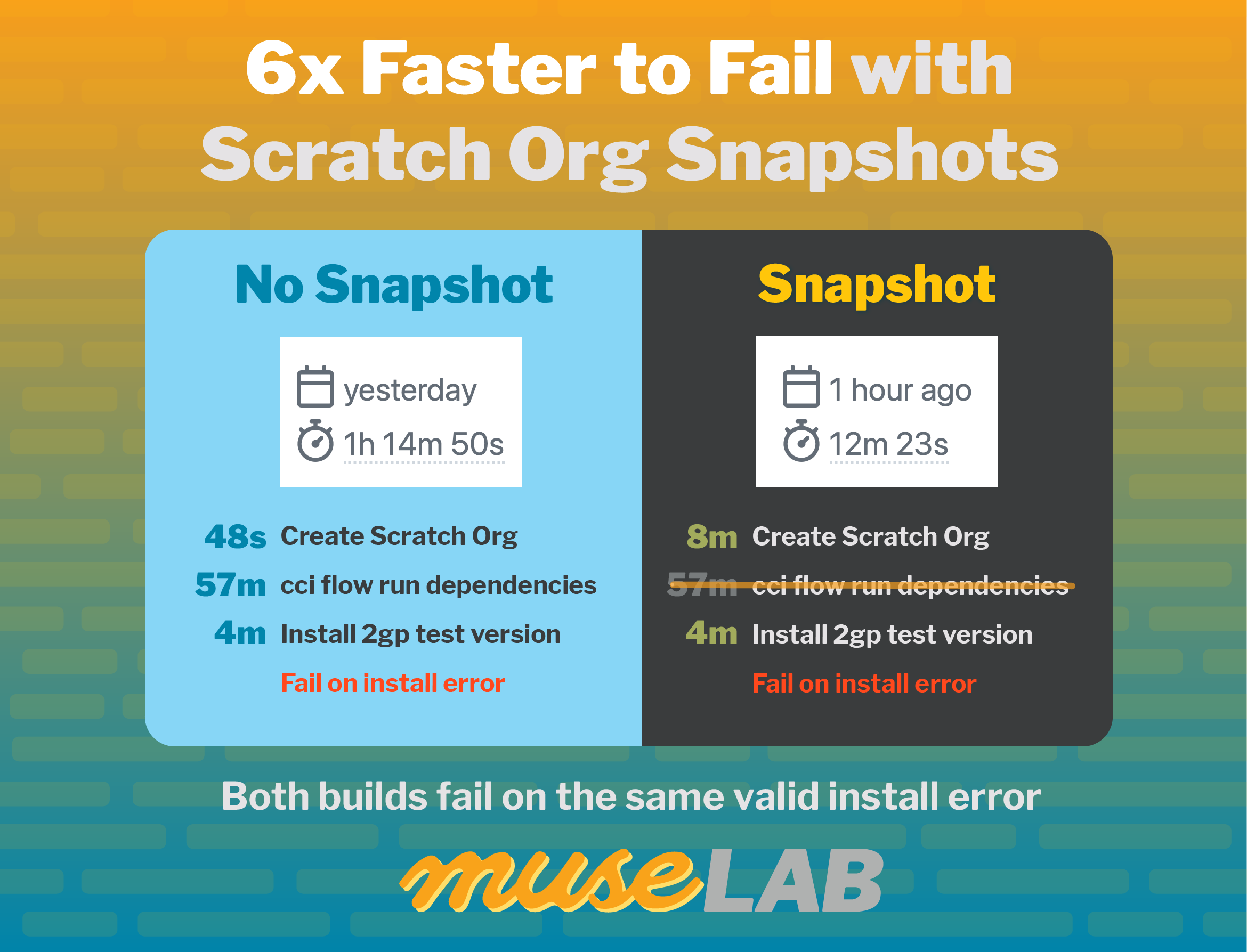 MuseLab-Scratch-Org-Snapshots-6x@2x