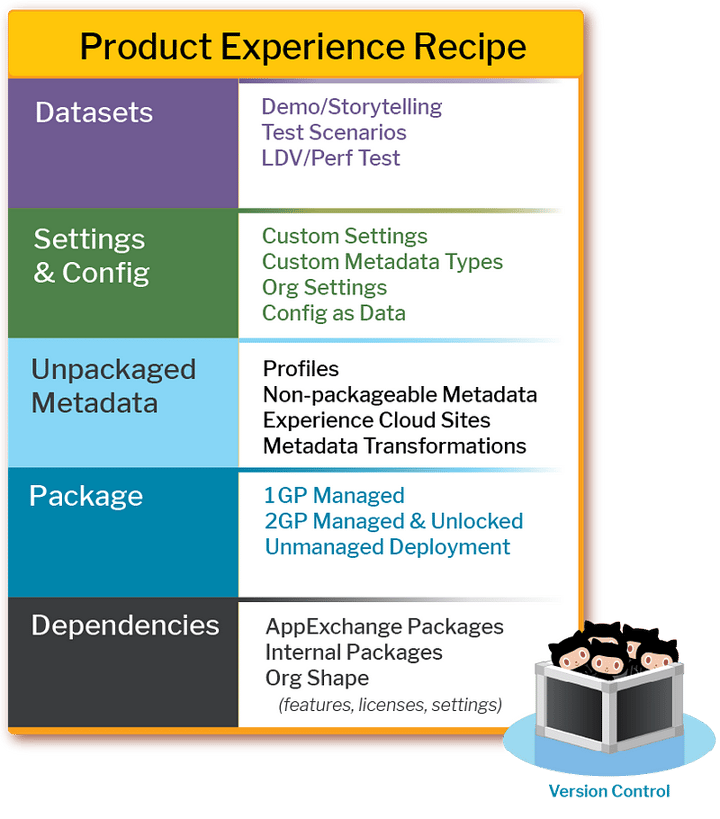 namespace-2